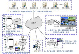 廣州兆來計算機技術(shù) 以集中監(jiān)控軟件為核心，構(gòu)建智慧服務(wù)與管理新生態(tài)
